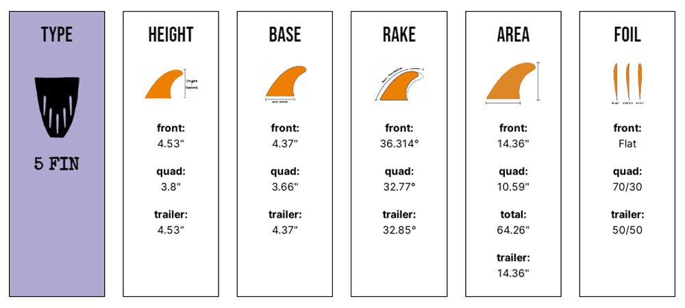 Captain Fin Co - CF Series 5 Fin - SM/MD/LG - Black (Futures) - Satorial Supplies