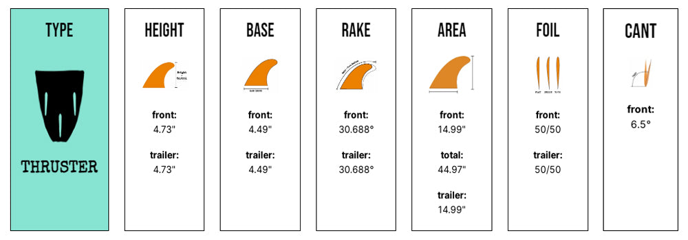 Chemistry Tri - MD/LG - Black/Yellow (Futures)