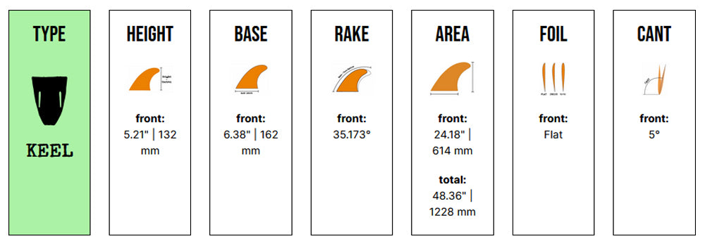 Christenson Twin Keel Honeycomb - Large - Smoke (Futures) - Captain Fin Co - UK