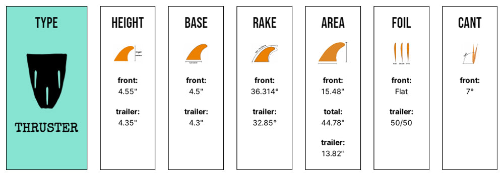 Dion Agius Flowers Tri - Medium - Black (FCS) - Captain Fin Co - UK