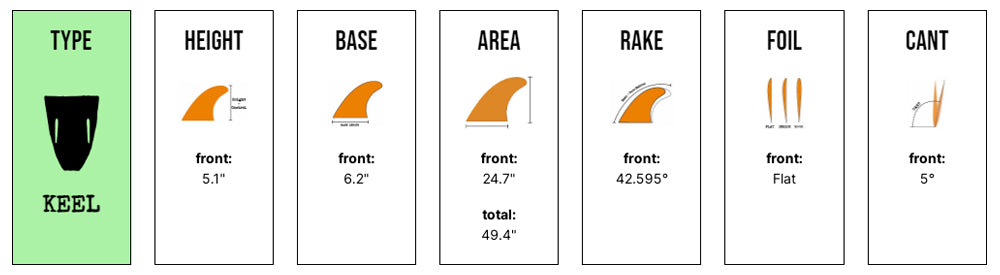 Jeff McCallum Twin Keel - Large - Purple (FCS) - Captain Fin Co - UK