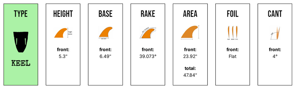 Panda Twin Keel - Medium - Black/White (Futures) - Captain Fin Co - UK