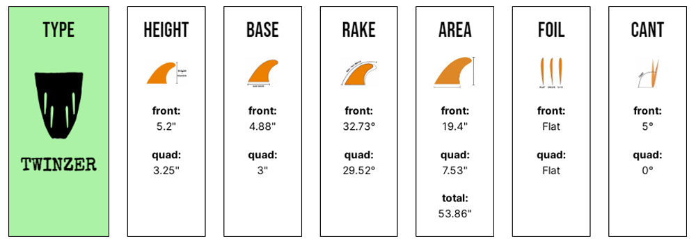Panda Twinzer - Medium - White/Gold (Futures)