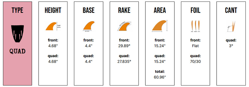 Tyler Warren Quad - Medium - Black (Futures) - Captain Fin Co - UK