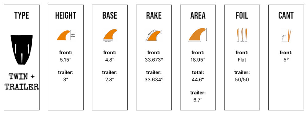 CF Twin + Trailer - Medium - Sunset (Snap-In / FCS II)