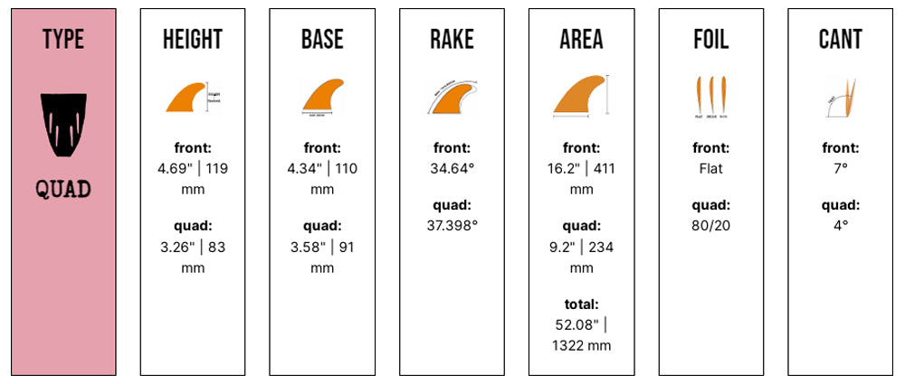 CF Quad Classic - Medium/Large - Blue (Futures) - Captain Fin Co - UK