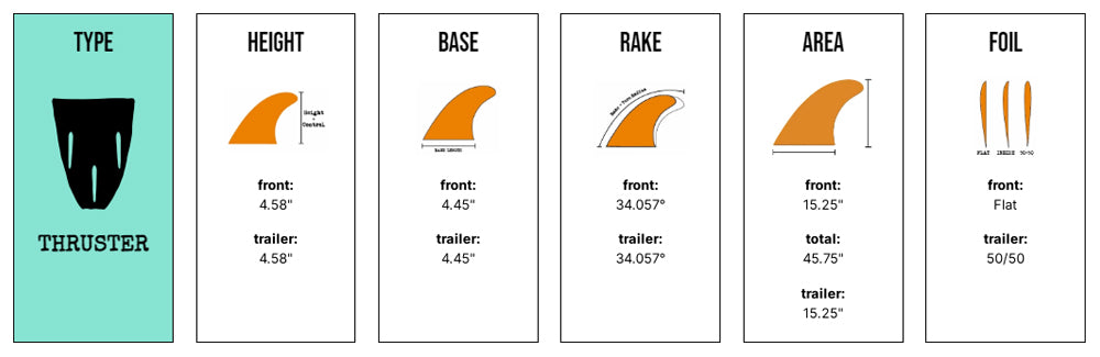 CF Quickness Tri - SM/MD/LG -  Black (Futures) - Captain Fin Co - UK