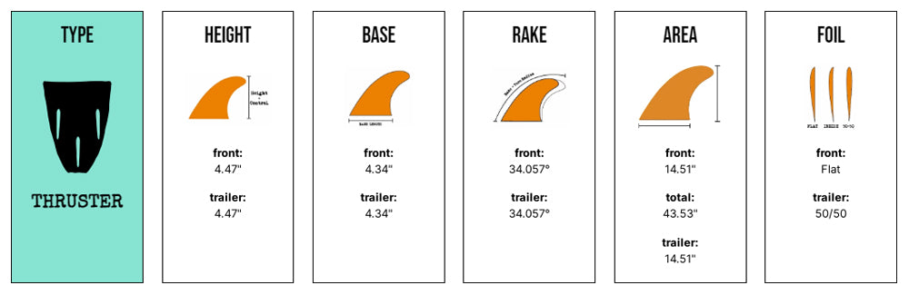 CF Quickness Tri - SM/MD/LG -  Black (Futures) - Captain Fin Co - UK