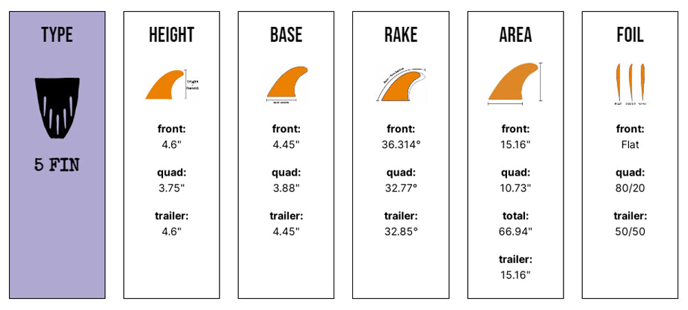 CF Series 5 Fin - SM/MD/LG - Black (FCS)