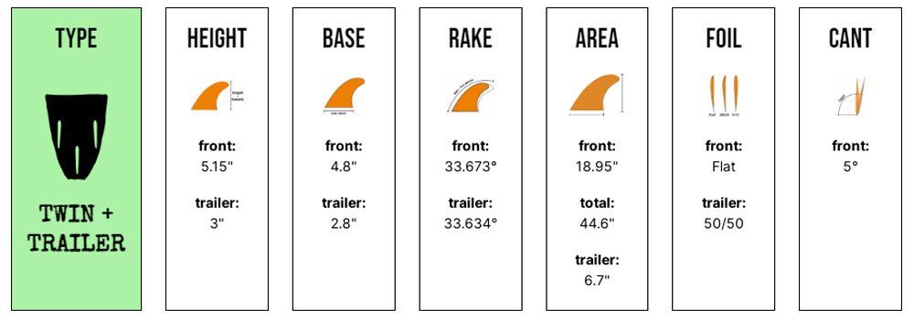 CF Twin Especial + Trailer - Medium - Honey (Futures) - Captain Fin Co - UK