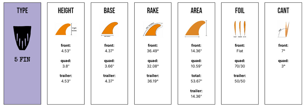Christenson 5 Fin - Medium - Smoke (Futures) - Captain Fin Co - UK