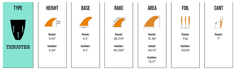 Dane Reynolds Tri - SM/MD/LG - Silver (FCS) - Captain Fin Co - UK