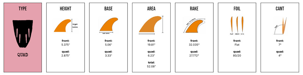Dane Reynolds Quad - Former Twad  - Clear (Futures)