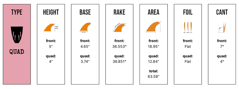 Jeff McCallum Quad Especial - Large - Black (FCS) - Captain Fin Co - UK