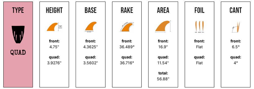 Jeff McCallum Quad Raked - Medium - Green (Futures)