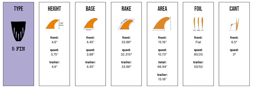 Panda 5 Fin - Medium - Black/White (Futures) - Captain Fin Co - UK