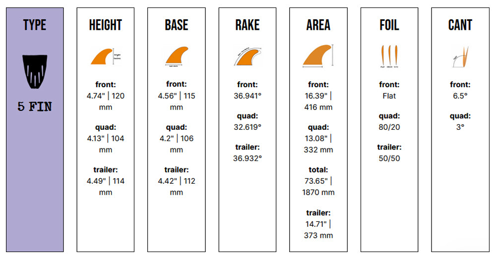 Tyler Warren 5 Fin - Large - Teal (FCS) - Captain Fin Co - UK
