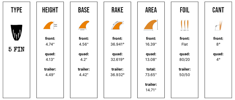 Tyler Warren 5 Fin - Large - Yellow (Snap-In / FCS II)