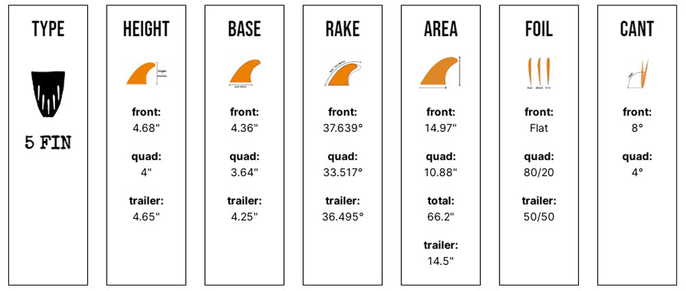 Tyler Warren 5 Fin - Medium - Orange (Snap-In / FCS II)