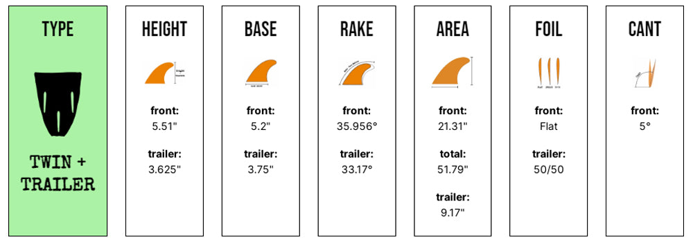 Tyler Warren Twin Especial + Trailer - Medium - Blue (Futures) - Captain Fin Co - UK